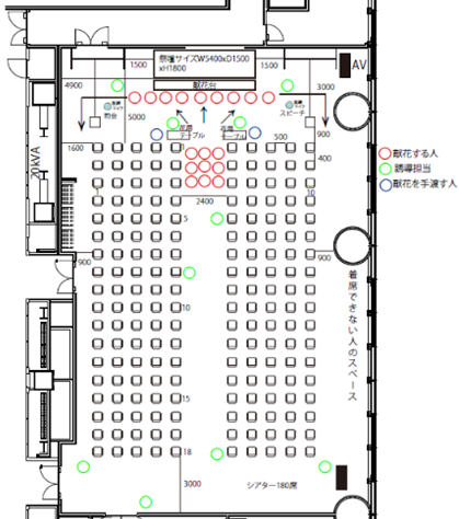 会場担当者と主催者様と三社で念入りに確認する導線図